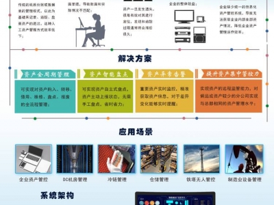物联网系列产品及方案介绍
