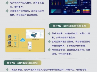 物联网系列产品及方案介绍