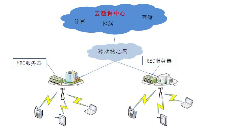 云数据.jpg